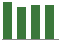 Trend of Estimate Revisions chart downward by -20.51%