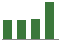 Trend of Estimate Revisions chart upward by +12.25%