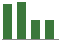 Trend of Estimate Revisions chart downward by -2.78%