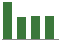 Trend of Estimate Revisions chart downward by -5.62%