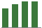 Trend of Estimate Revisions chart upward by +3.55%