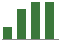 Trend of Estimate Revisions chart upward by +8.11%