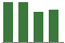 Trend of Estimate Revisions chart upward by +3.36%