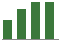 Trend of Estimate Revisions chart upward by +9.43%