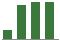 Trend of Estimate Revisions chart upward by +27.21%