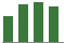 Trend of Estimate Revisions chart upward by +48.56%