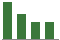 Trend of Estimate Revisions chart downward by -10.37%