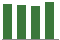 Trend of Estimate Revisions chart downward by -0.39%