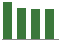 Trend of Estimate Revisions chart upward by +1.32%