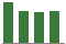 Trend of Estimate Revisions chart downward by -2.96%