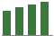 Trend of Estimate Revisions chart upward by +5.86%