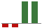 Trend of Estimate Revisions chart downward by -5.00%