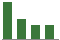 Trend of Estimate Revisions chart downward by -11.73%