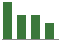 Trend of Estimate Revisions chart downward by -55.45%