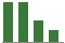 Trend of Estimate Revisions chart downward by -17.31%