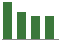 Trend of Estimate Revisions chart downward by -5.28%