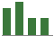 Trend of Estimate Revisions chart upward by +30.84%