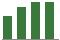 Trend of Estimate Revisions chart upward by +6.04%