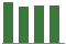 Trend of Estimate Revisions chart downward by -0.99%