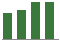 Trend of Estimate Revisions chart downward by -5.26%