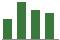 Trend of Estimate Revisions chart upward by +9.62%