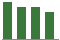 Trend of Estimate Revisions chart blankward by 0%