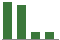 Trend of Estimate Revisions chart downward by -19.19%