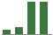 Trend of Estimate Revisions chart upward by +50.00%