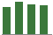 Trend of Estimate Revisions chart upward by +0.68%