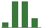 Trend of Estimate Revisions chart upward by +6.49%