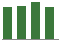 Trend of Estimate Revisions chart upward by +0.97%