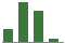 Trend of Estimate Revisions chart upward by +257.50%