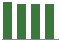 Trend of Estimate Revisions chart downward by -2.29%