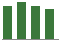 Trend of Estimate Revisions chart downward by -1.18%