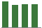 Trend of Estimate Revisions chart downward by -1.50%