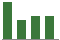 Trend of Estimate Revisions chart downward by -6.29%