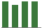 Trend of Estimate Revisions chart upward by +0.37%