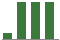 Trend of Estimate Revisions chart upward by +46.92%