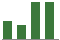 Trend of Estimate Revisions chart upward by +4.65%