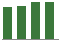 Trend of Estimate Revisions chart upward by +10.25%