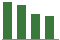 Trend of Estimate Revisions chart upward by +4.04%