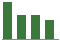 Trend of Estimate Revisions chart downward by -8.38%
