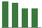 Trend of Estimate Revisions chart downward by -8.72%