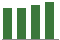 Trend of Estimate Revisions chart upward by +0.45%