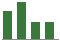 Trend of Estimate Revisions chart blankward by 0%