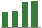 Trend of Estimate Revisions chart downward by -4.20%
