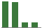 Trend of Estimate Revisions chart downward by -26.06%