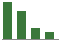 Trend of Estimate Revisions chart downward by -14.29%