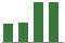 Trend of Estimate Revisions chart upward by +11.11%