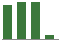 Trend of Estimate Revisions chart upward by +22.22%
